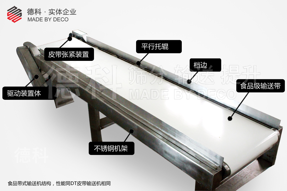皮帶式輸送機結構